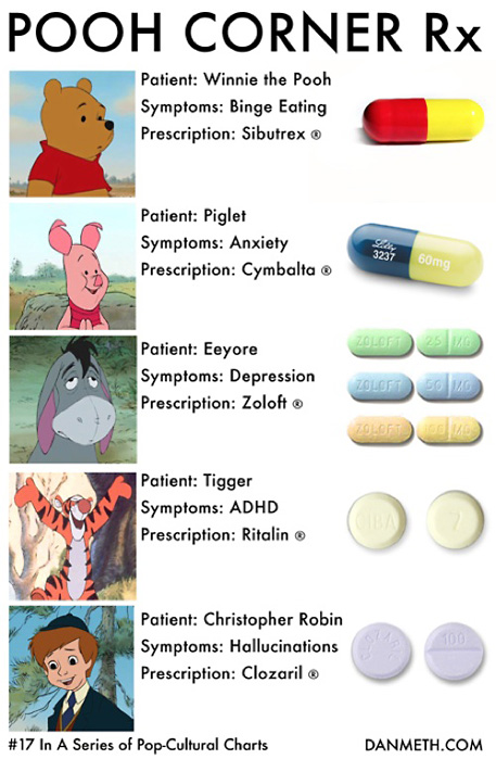 Pooh Corner Rx